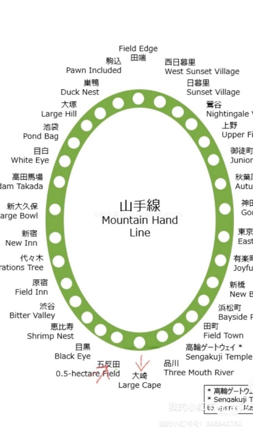 品川区山手線大崎駅徒歩5分 快適で贅沢理想的なゲストルーム Tōkyō